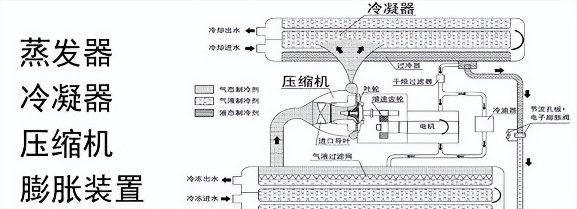 冷水机组开关机流程,冷水机组常见故障原因与排除方法