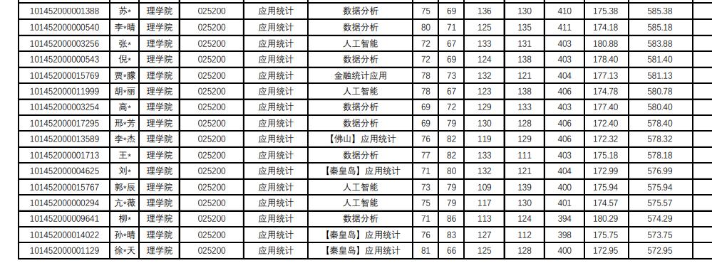 东北大学控制科学与工程2022复试,东北大学研究生复试何时出结果