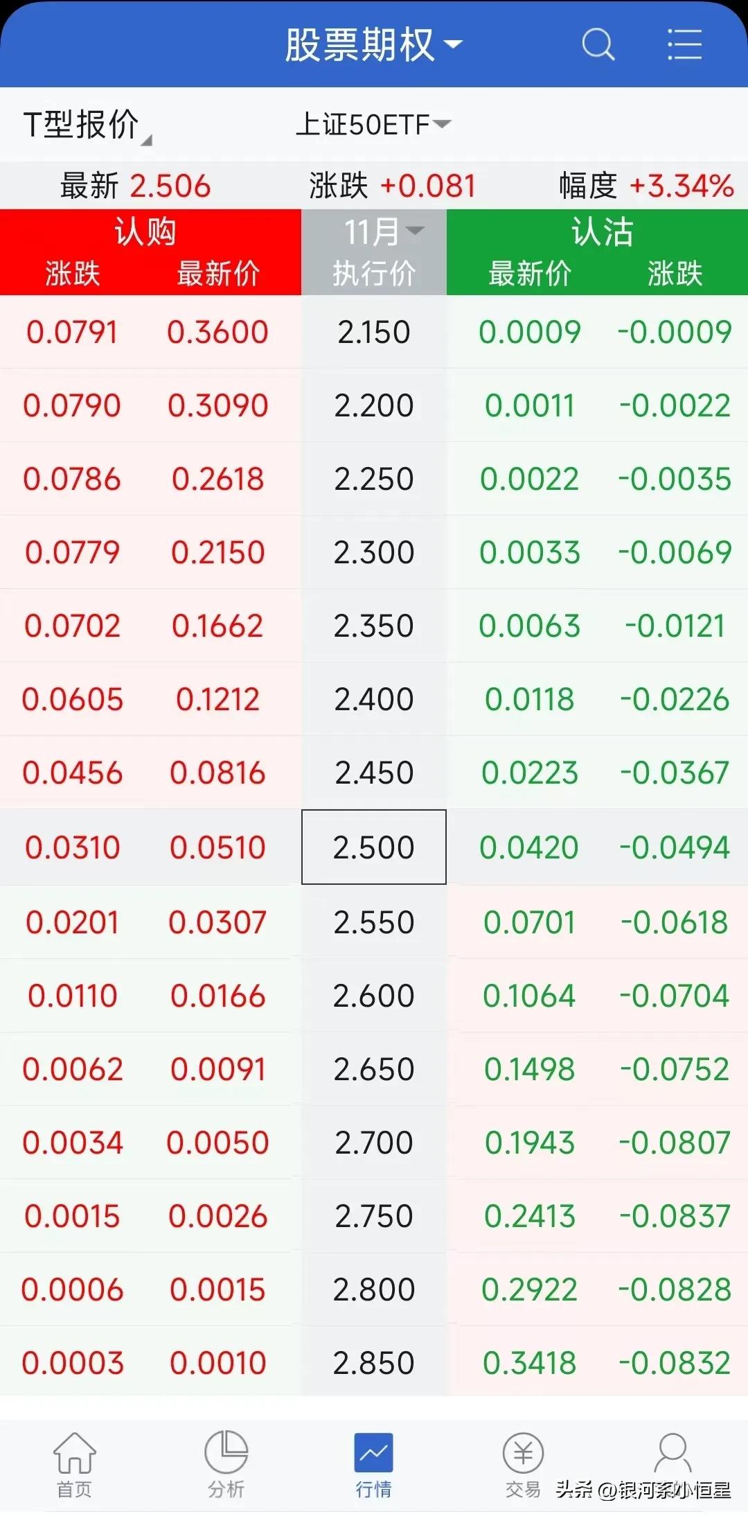 个人投资者如何在股市里做空,个人如何做空股票获利