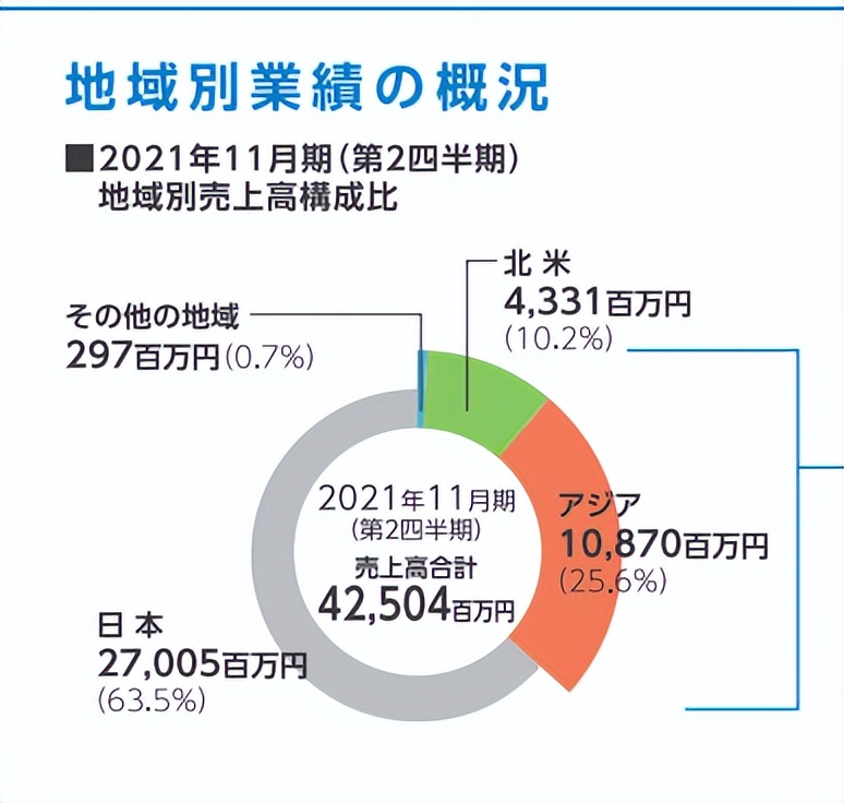 对国民党的三次大规模围剿,三次反围剿战争