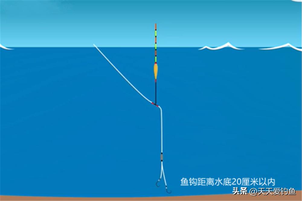 同一个钓位换浮漂要重新调目吗,更换钓点怎么二次调漂