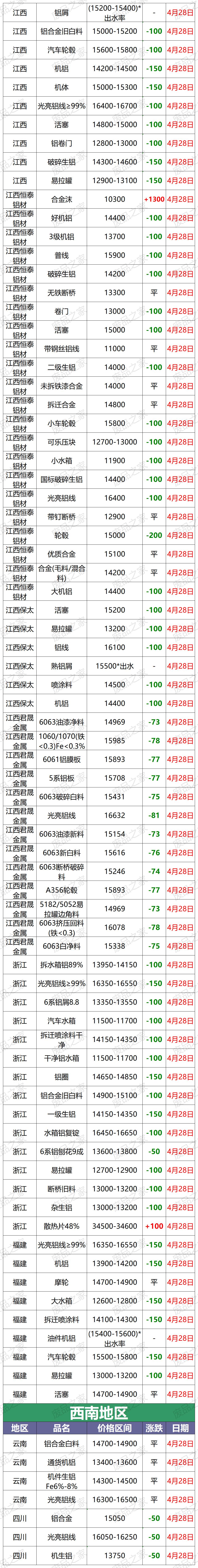 今日废铝回收价格最新行情,最新3月17日铝业废铝价格行情汇总