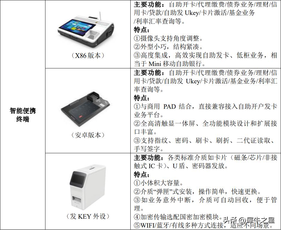 长城信息股份有限公司预披露,长城信息上市后估值