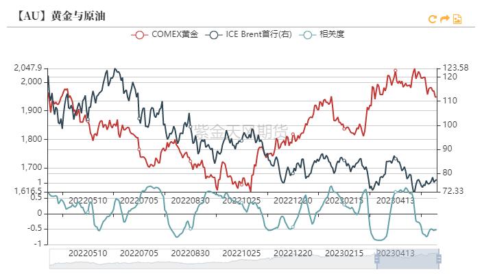黄金最新支持率分析,黄金攀升到高位后的发展