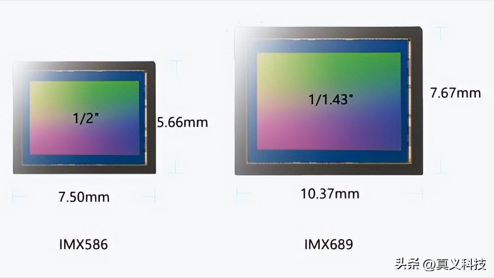 手机摄像头进化史,索尼最新手机影像传感器