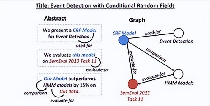 跨越计算机与语言界限！自然语言处理技术，如何生成人类语言？