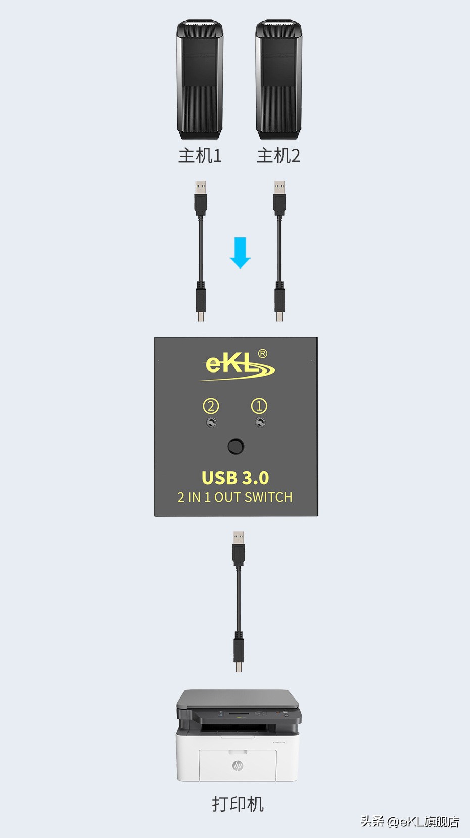 Windows系统，打印机共享如何连接第二、三、四台电脑？