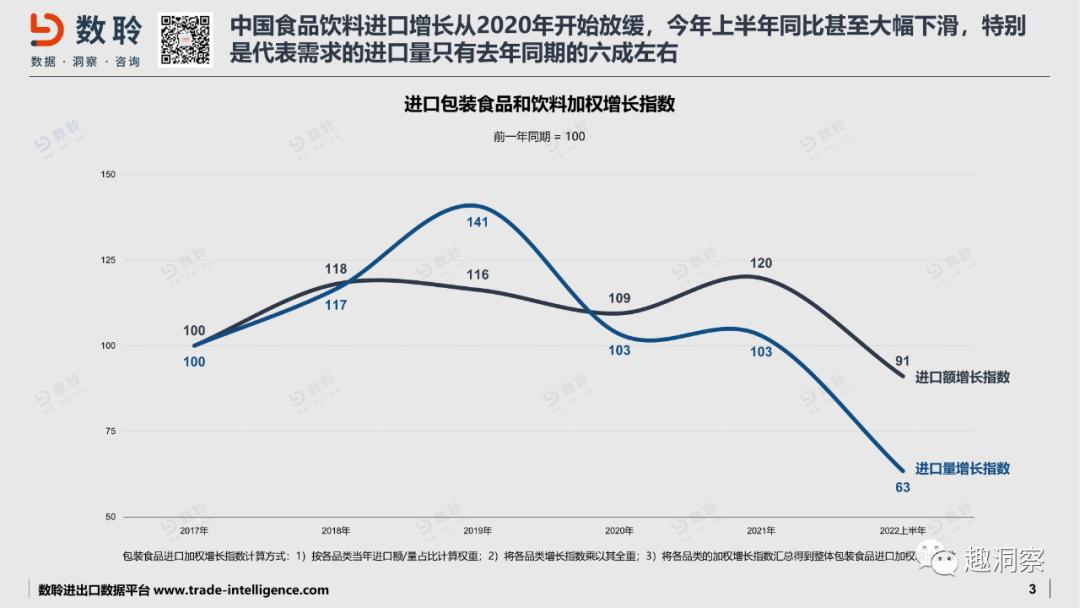 进口食品饮料,扒数据2019中国水果