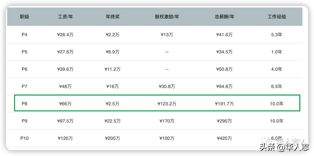 新加坡年薪15万生活舒服了吗,月薪6万新加坡
