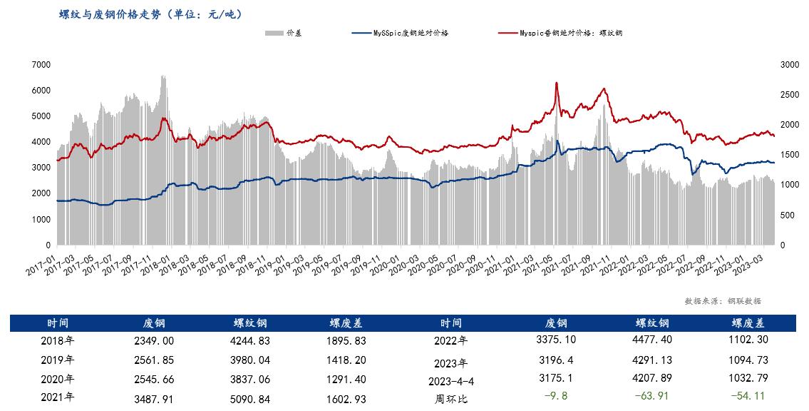 今日废铜废钢价格最新行情,今日揭阳国鑫废钢最新行情
