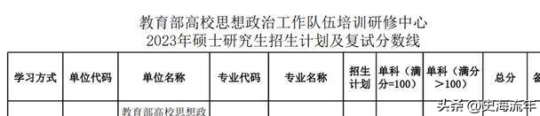 34所考研复试线低于国家线的大学,2021年985和211大学机械复试线