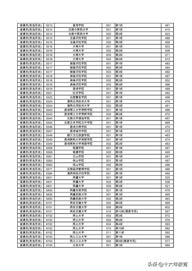 湖南2022本科普通批各大学投档线,2020年湖南高考首批高校投档线