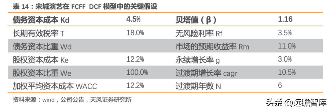 宋城演艺未来5年估值,宋城演艺深度分析