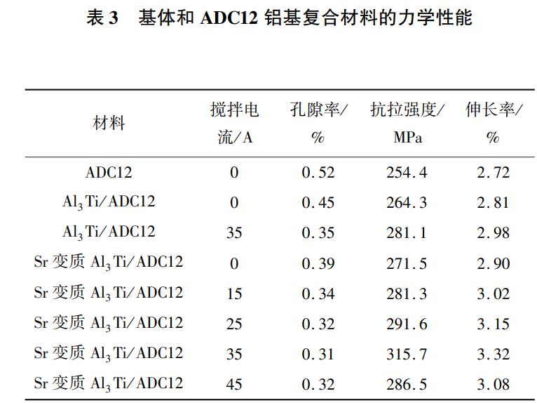 电磁搅拌对Sr变质体育器材用铝基复合材料的影响