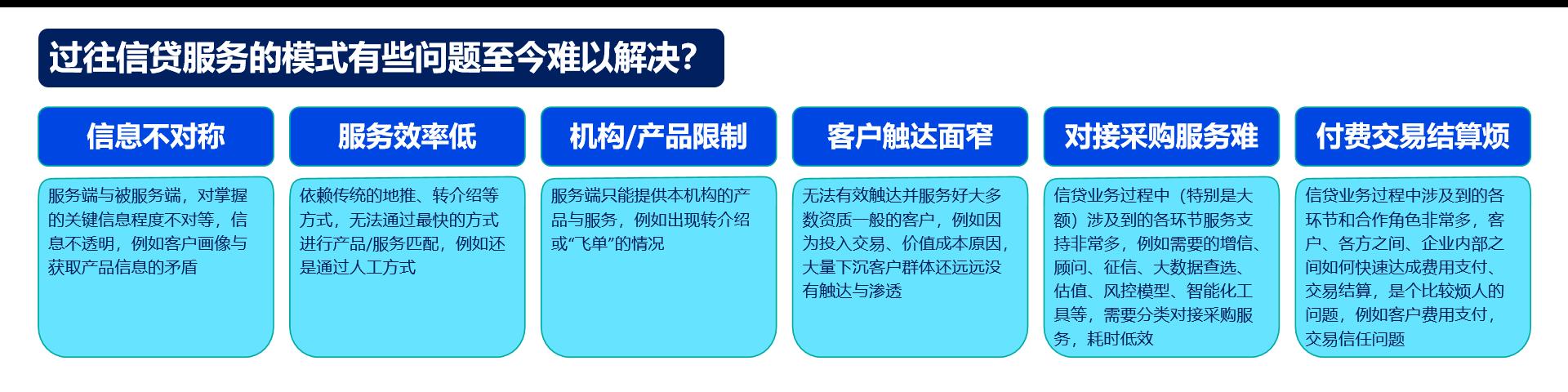 信贷从业有什么要求,信贷从业