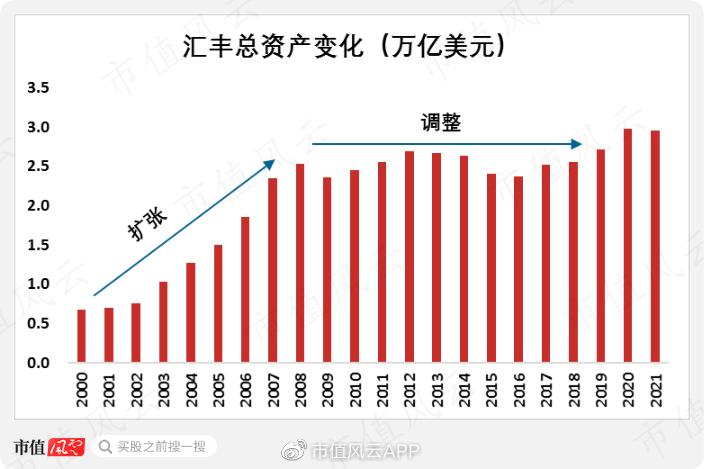 从晚清赔款大赢家,到香港发钞行,到笨拙巨象：汇丰银行，国运浮沉