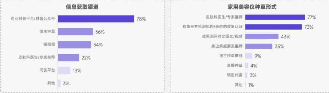美容仪近年如何,最近爆火的美容仪