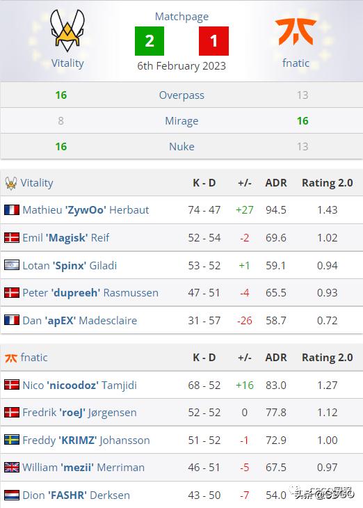 蒙古铁骑vs欧洲联军,navi对g2回放