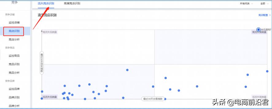 2018淘宝店铺运营技巧有哪些方面,几个超实用的淘宝店铺运营技巧