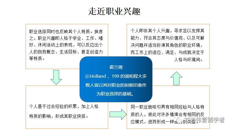 员工职业生涯规划ppt模板,职业生涯规划课件完整版ppt