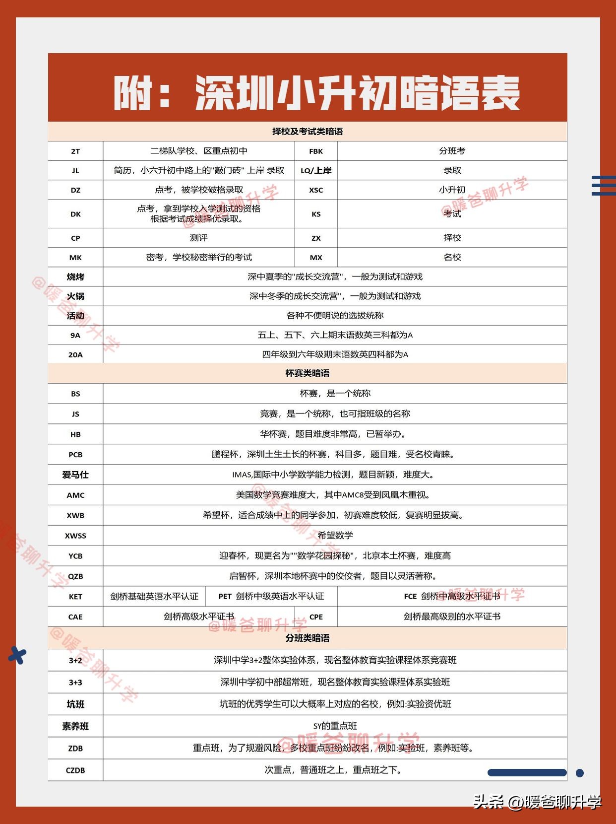 深圳宝安区好的学区房,深圳top学校