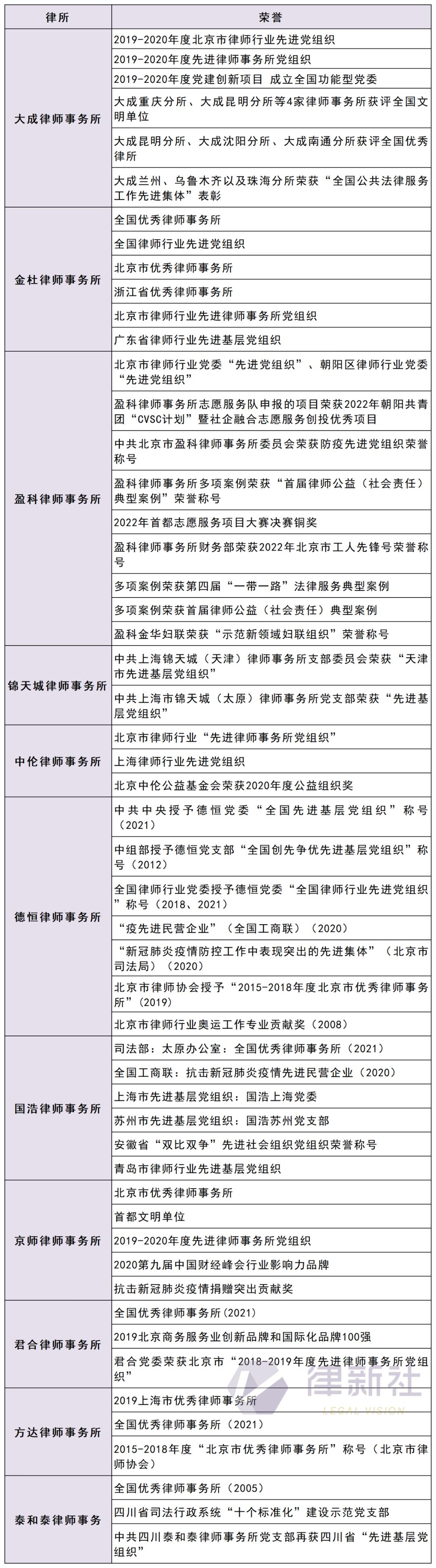 大所之大，有质有品！中国入围Global200律所11强律所品牌力解析