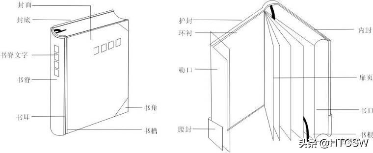 一本书都由哪些组成部分,一本书包括哪些部分