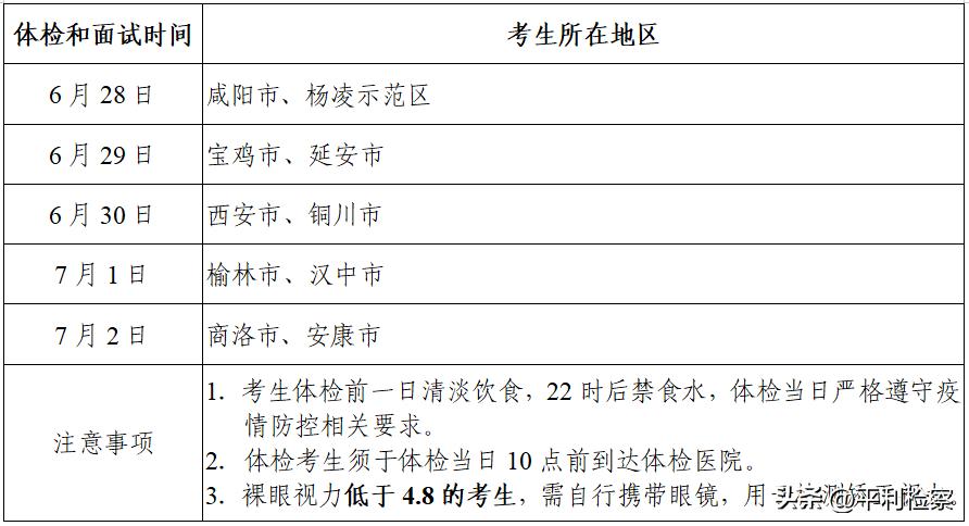 2023年军队院校招高中毕业生,军队院校在陕招生体检