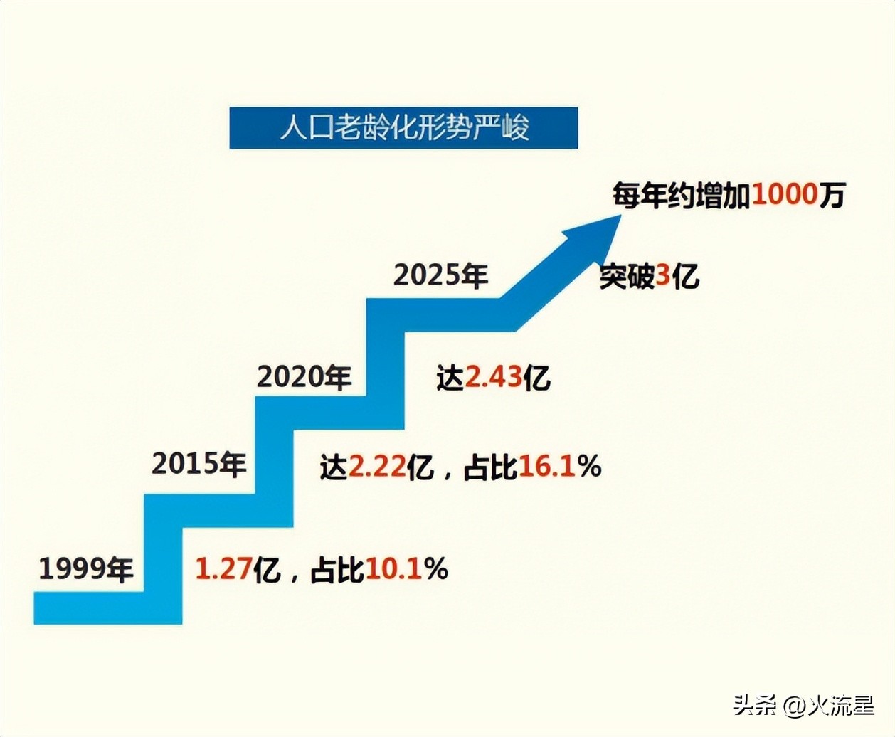 日本教授建议老年人通过自杀解决老龄化问题，这真是大招