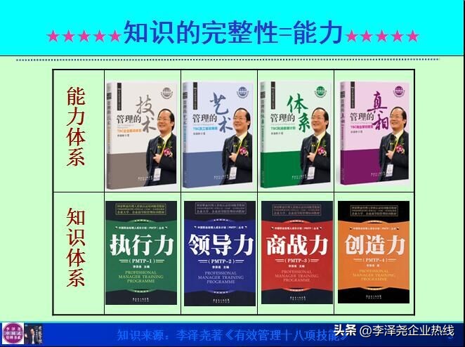 创业项目投资成功率高吗,相信才能成功