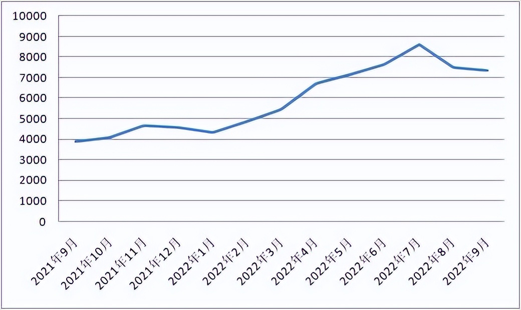 航空公司一直在亏本吗,航空公司每年亏钱