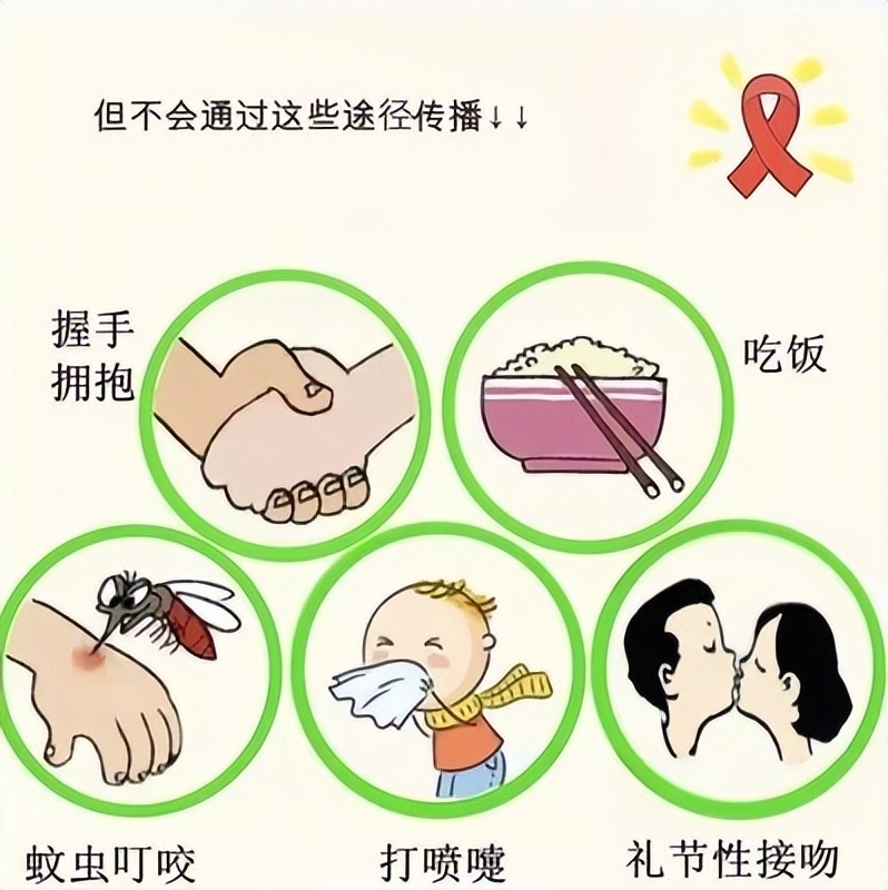 防艾知识科普的视频,健康科普知识宣传