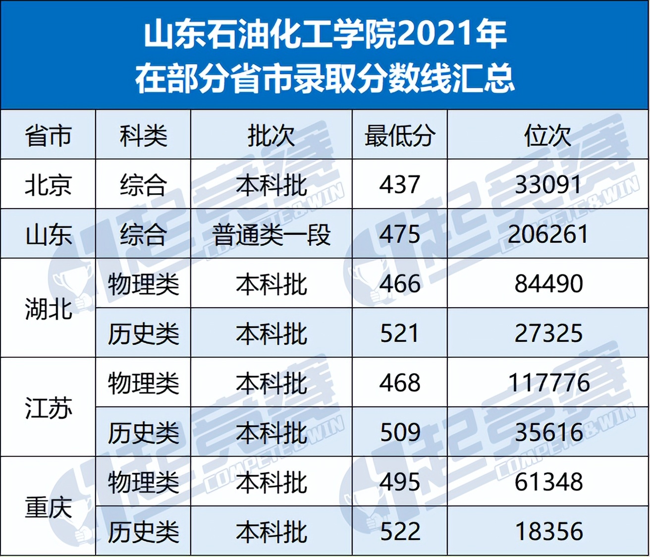 这类大学常被冷落，却是就业大热门！中国地矿石油类大学盘点
