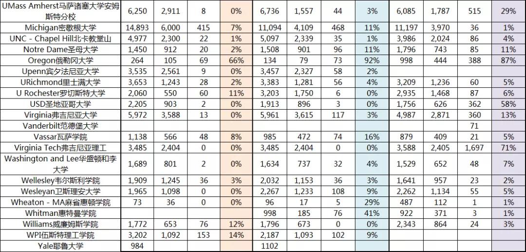 美国早申结果,美国早申放榜