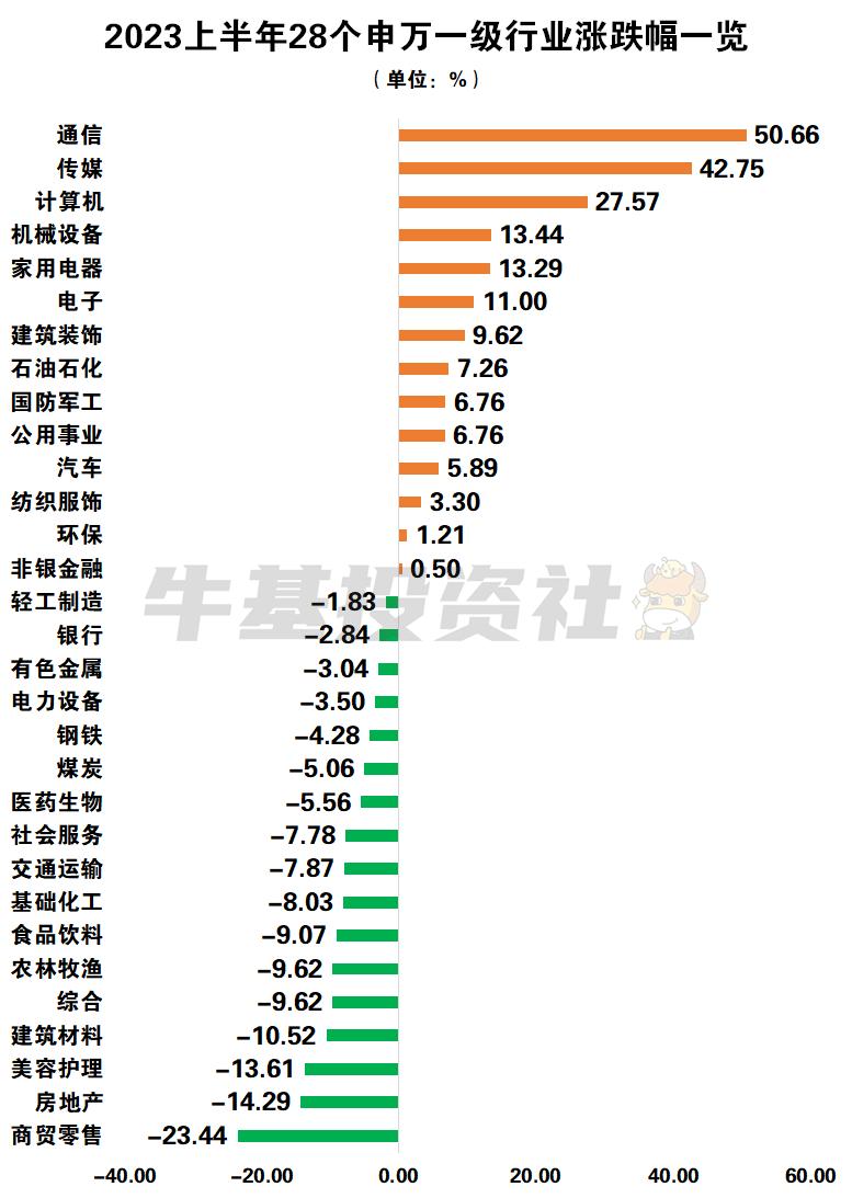 基金定投每天亏钱要不要赎回,基金定投亏钱还值得继续吗