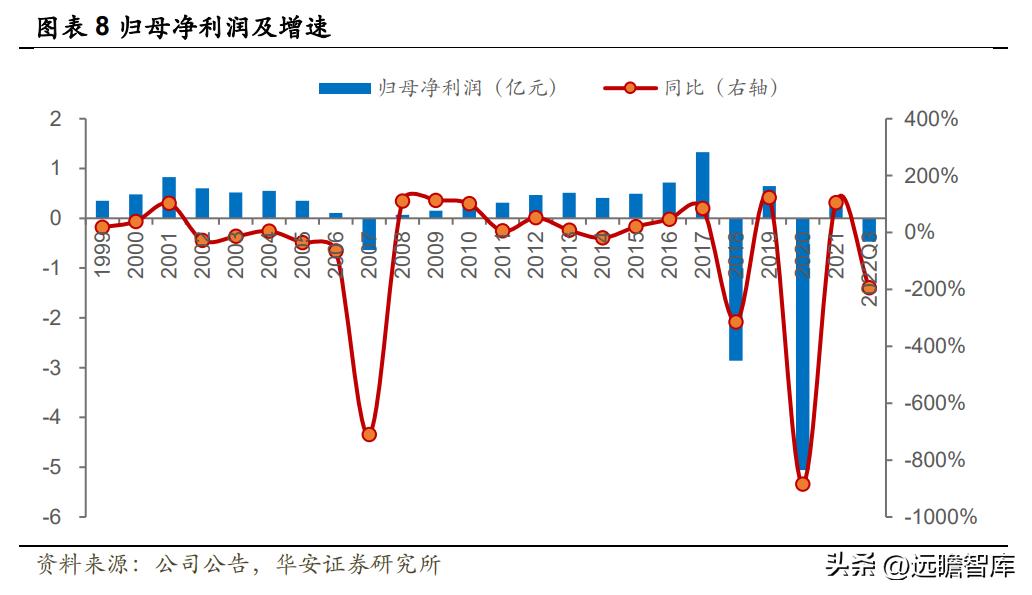 江苏吴中重组胶原蛋白,重组胶原蛋白江苏吴中