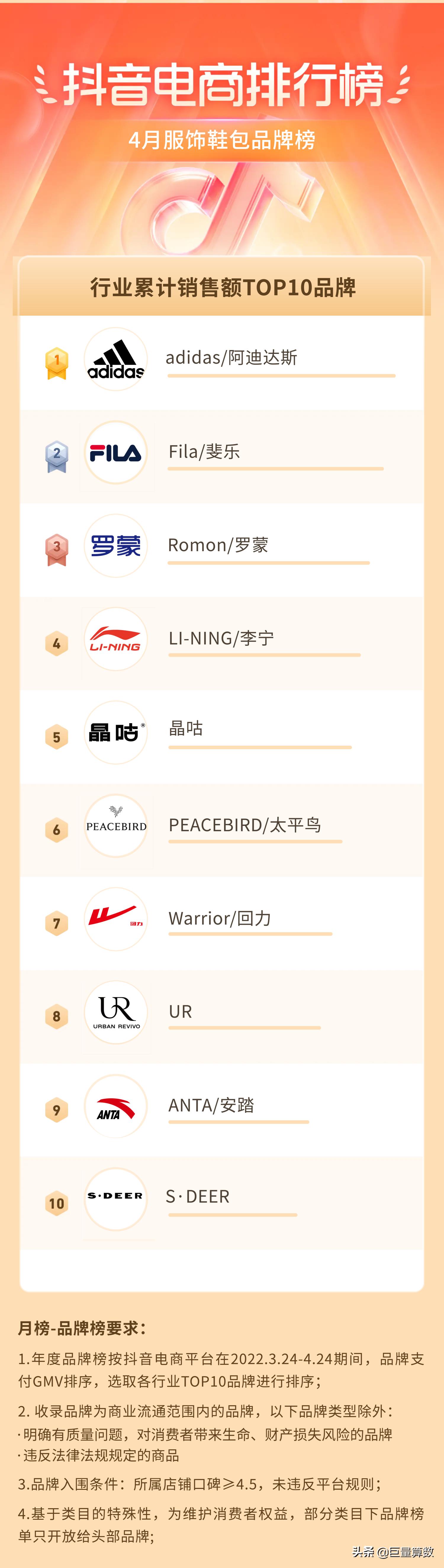 抖音电商排行榜top榜,抖音电商排行榜单