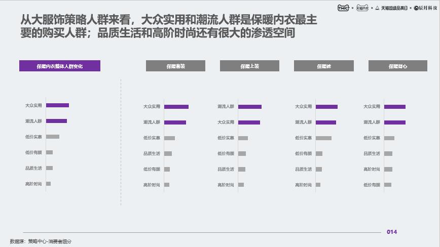 什么时候开始流行保暖内衣的,天气冷要穿哪款保暖内衣最保暖呢