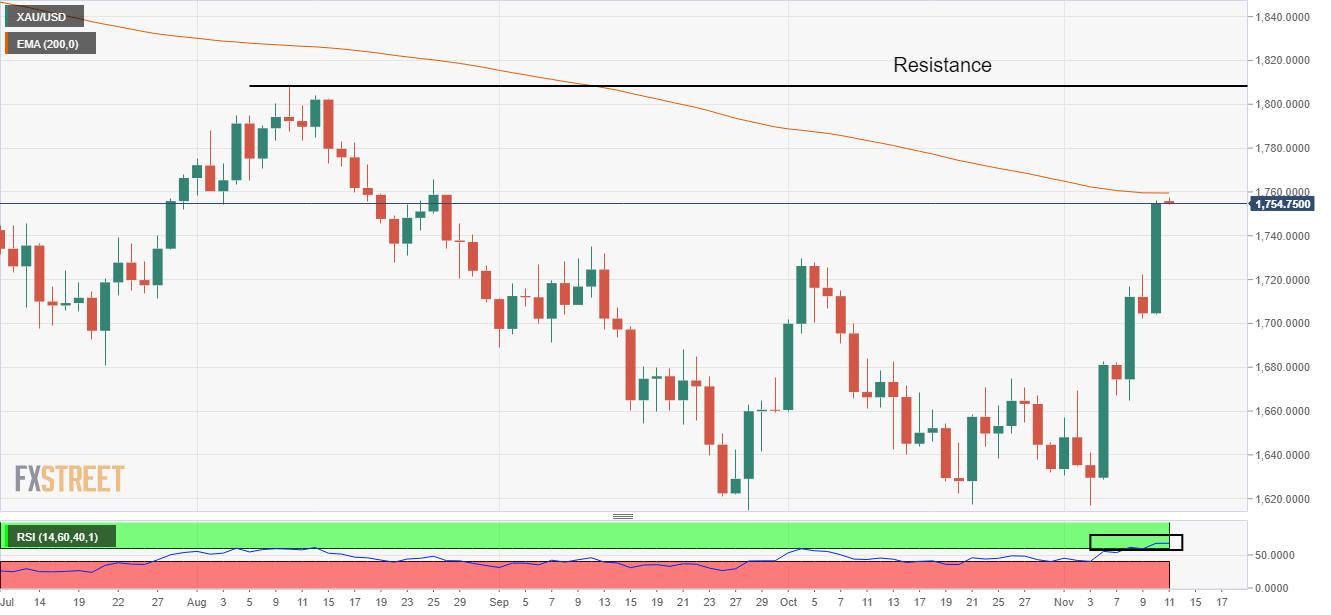 黄金走势金价已涨破600元每克,金价一夜暴涨1800美元还能坚持吗