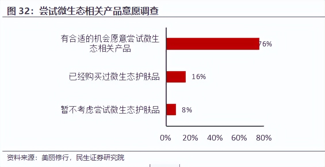 房地产转型大健康产业,2020鲁商发展房地产业务