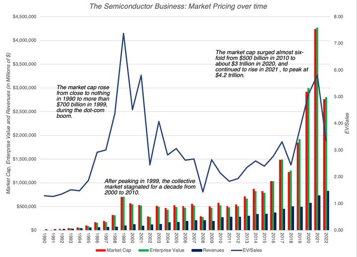 达摩达兰的估值方法,达摩达兰dcf估值模型