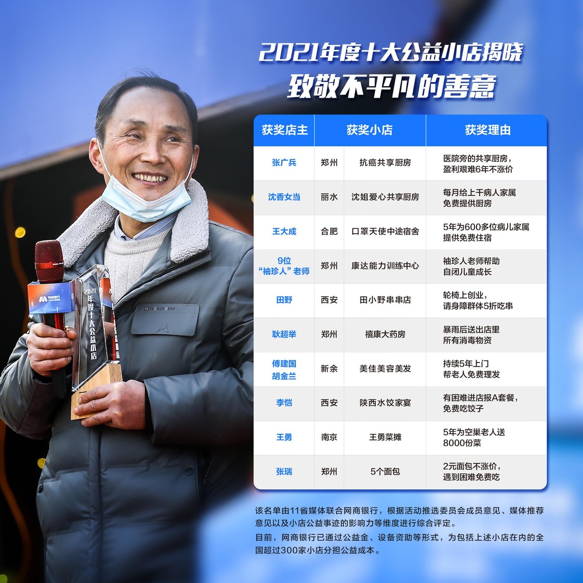 2021河南公益小店,2021年公益小店