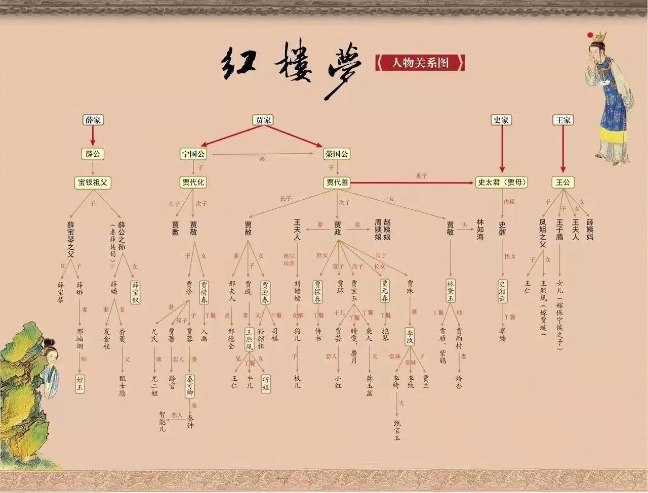 红楼梦1-20回笔记摘抄大全,红楼梦阅读笔记800字高中