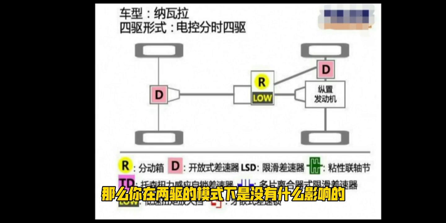 非全尺寸轮胎可以换全尺寸轮胎吗,前轮胎尺寸大后轮胎小有什么影响