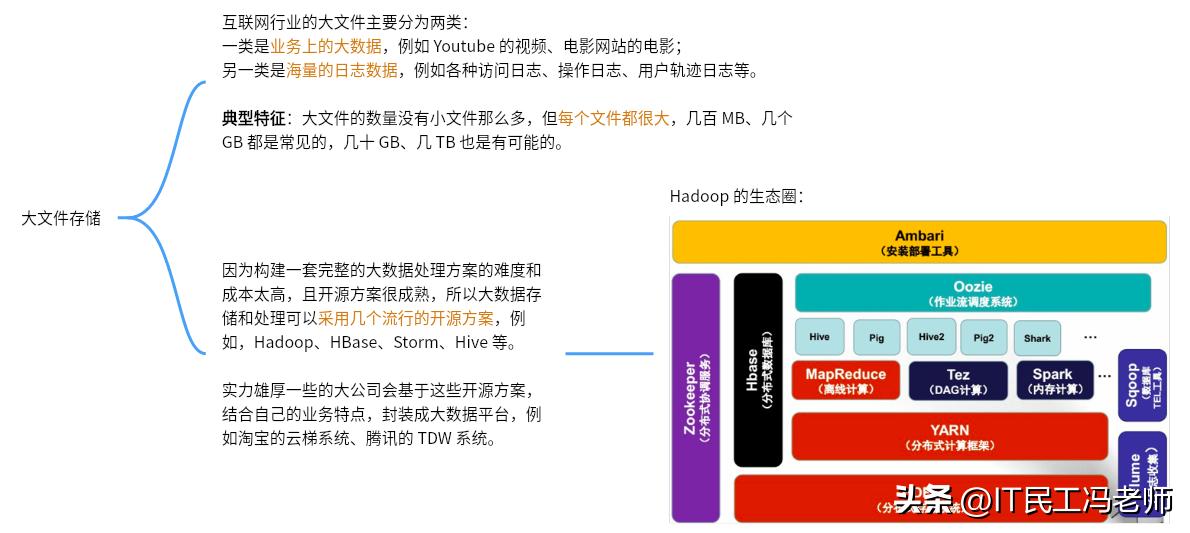 互联网架构的演进,互联网架构设计书