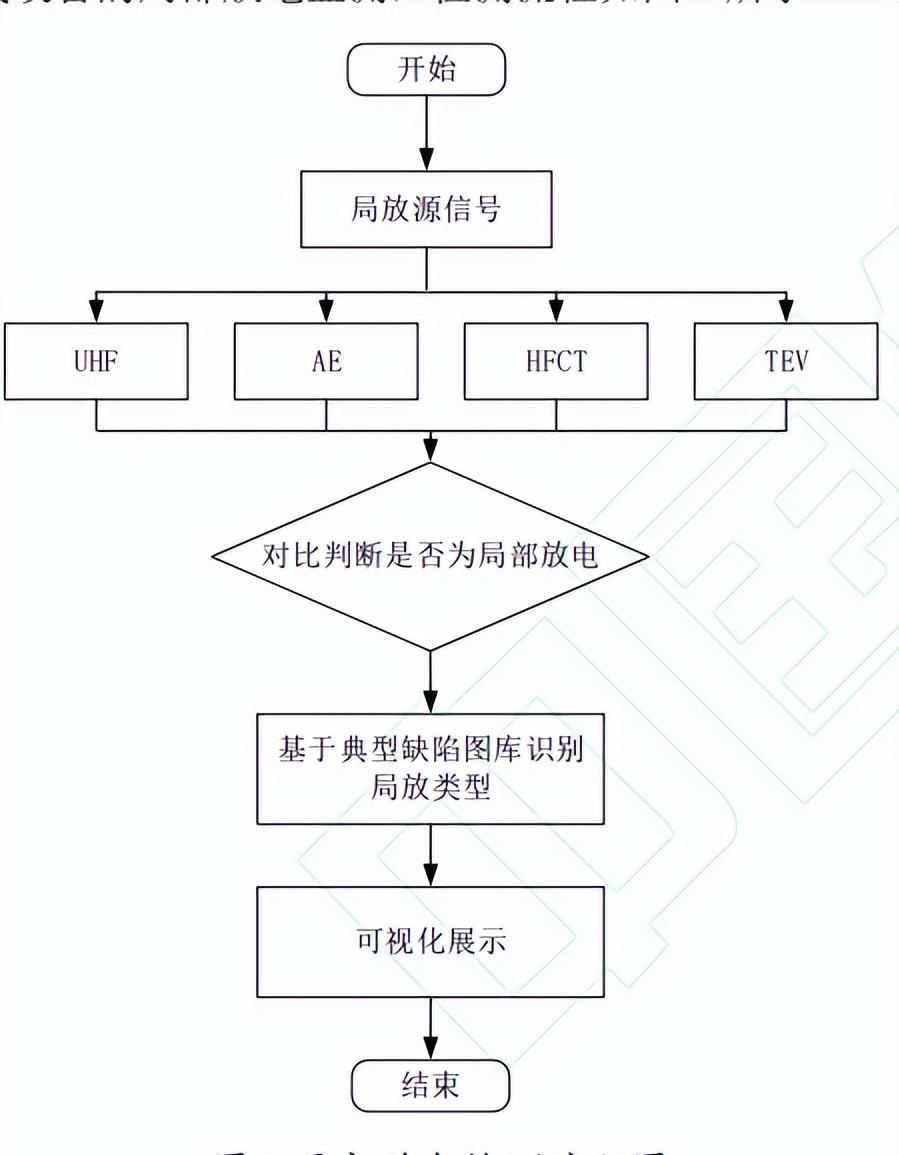 电力物联网智能传感技术,电力物联网传感设备