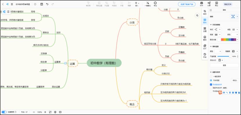二年级数学思维导图简单漂亮画法,五年级上册数学思维导图画法内容