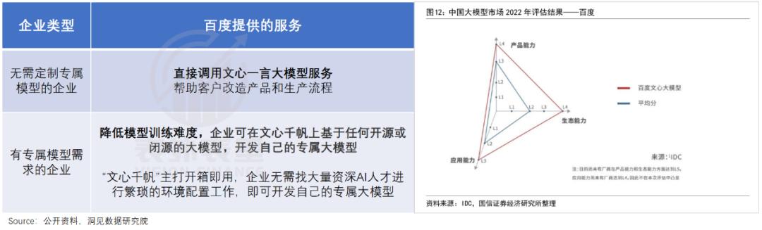 李彦宏独角兽公司,李彦宏下一个创业风口