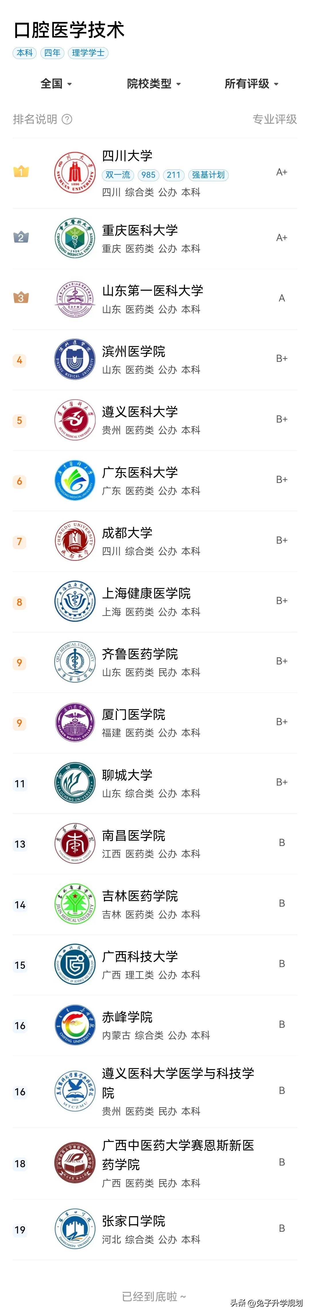 大学口腔医学专业排名,十大高薪专业之口腔医学专业