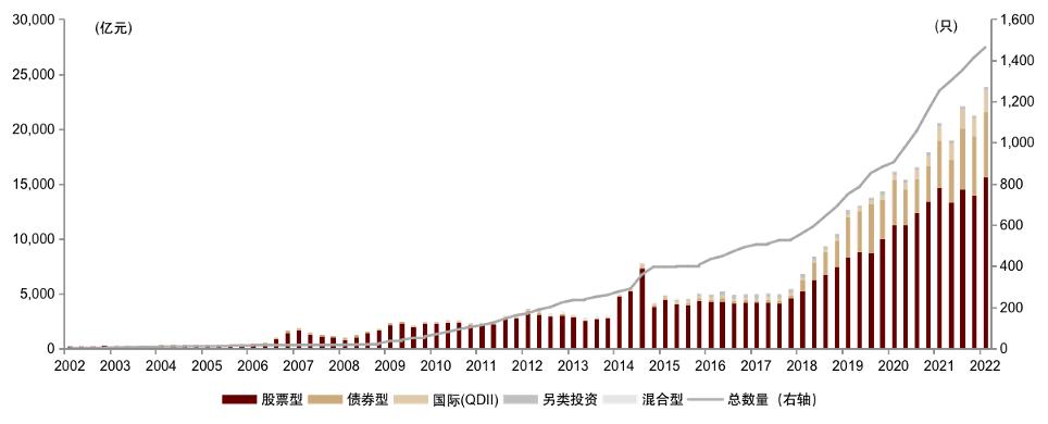 指数基金相关知识介绍,指数基金全面介绍